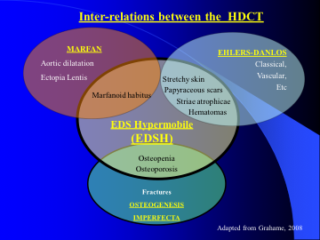 atenei de tratament articular)